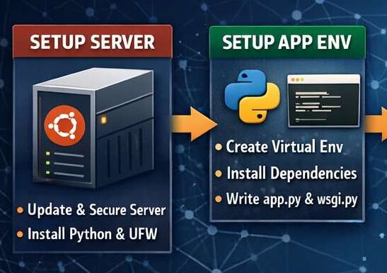 techtutorial.techtutorial.es